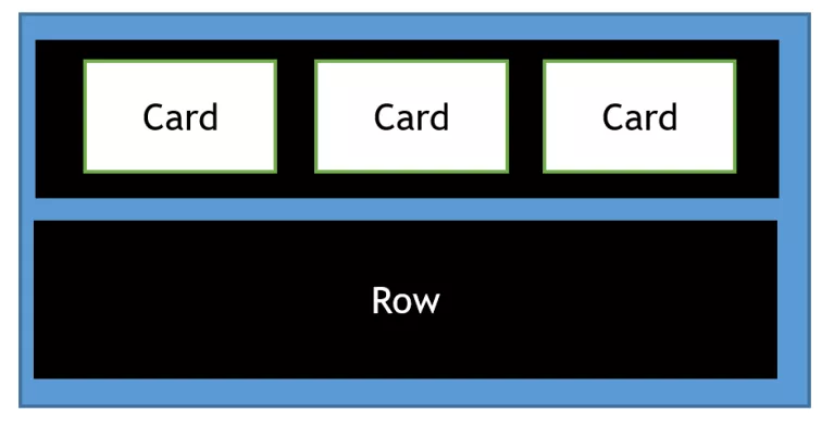 A image showing rows and cards as colored rectangles